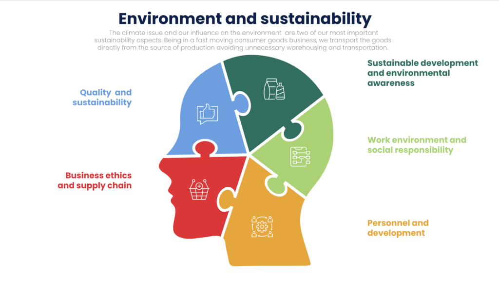 environment and sustainability sustainable development