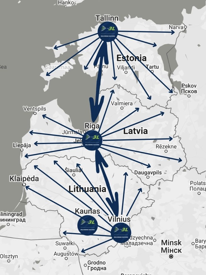 Pan-Baltic solution map