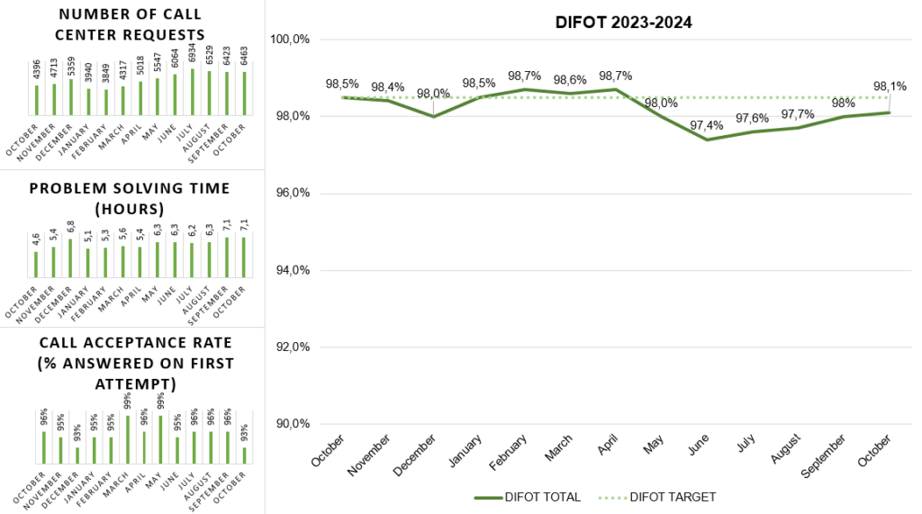 KPI