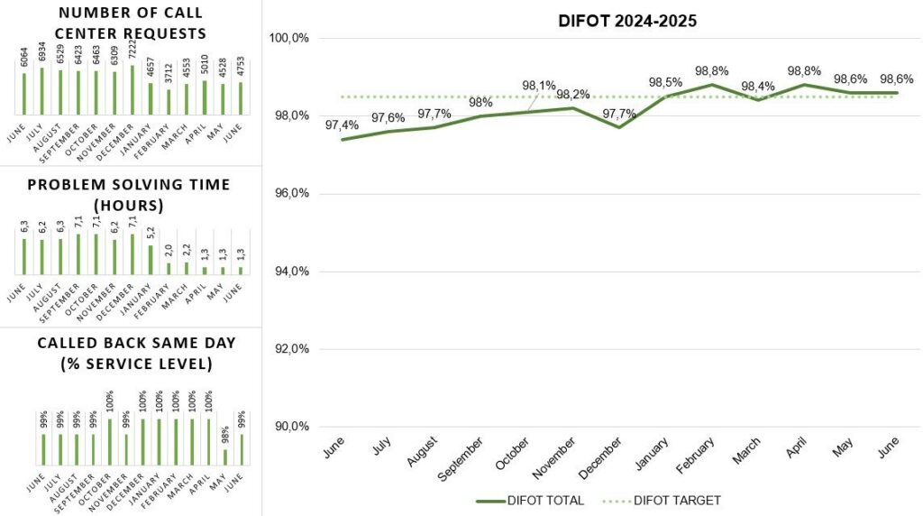KPI KPI