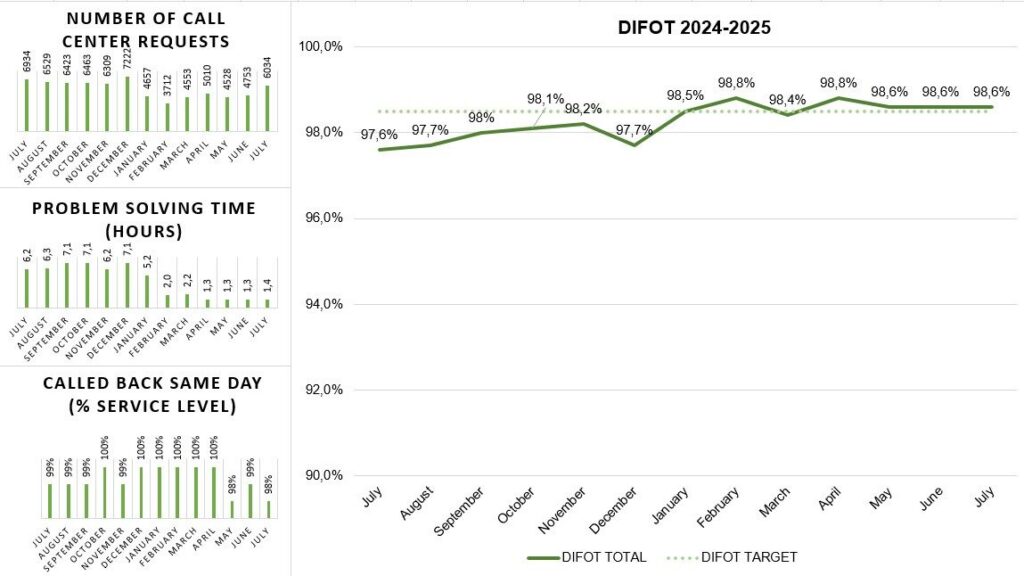 kpi kpi