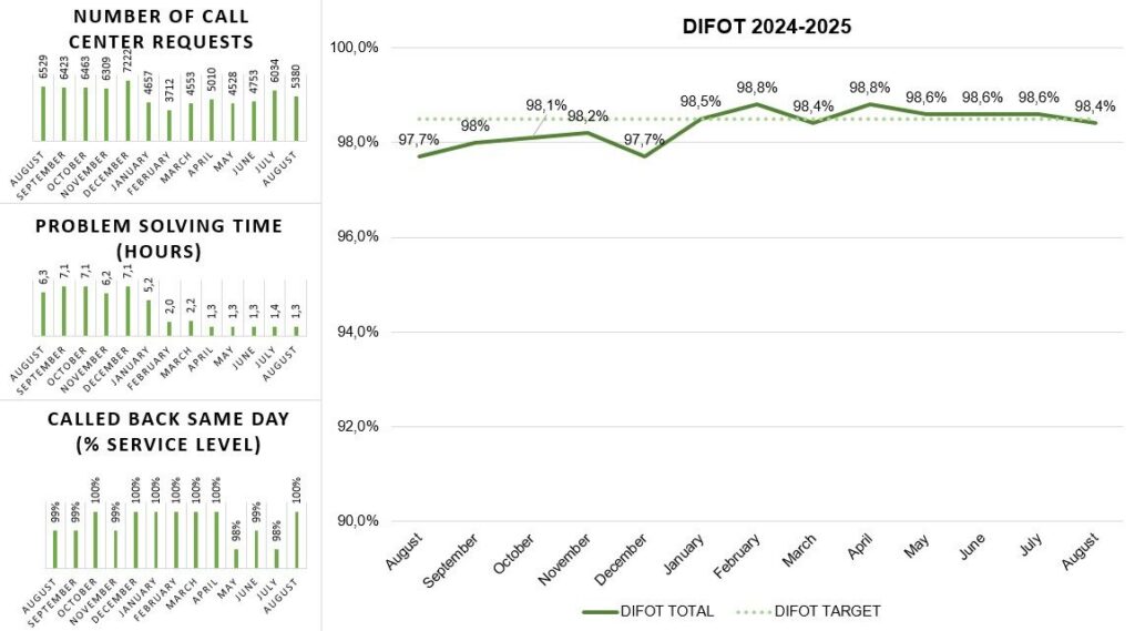 KPI KPI